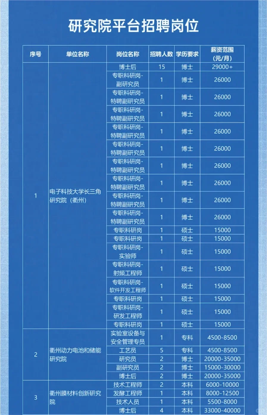 衢州国企招聘来喽！