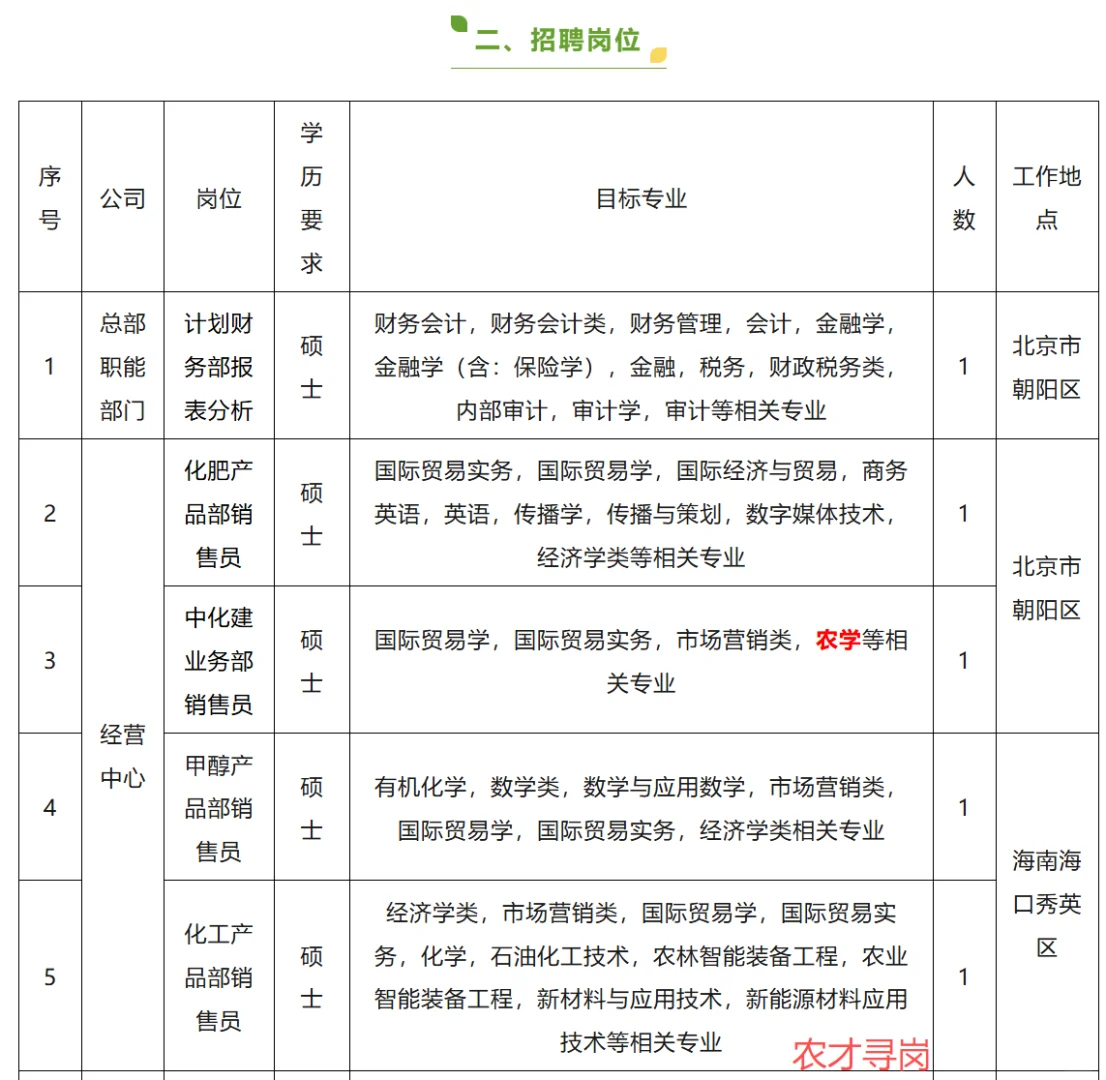 农学国企｜中海化学招聘农业管理农学植保等