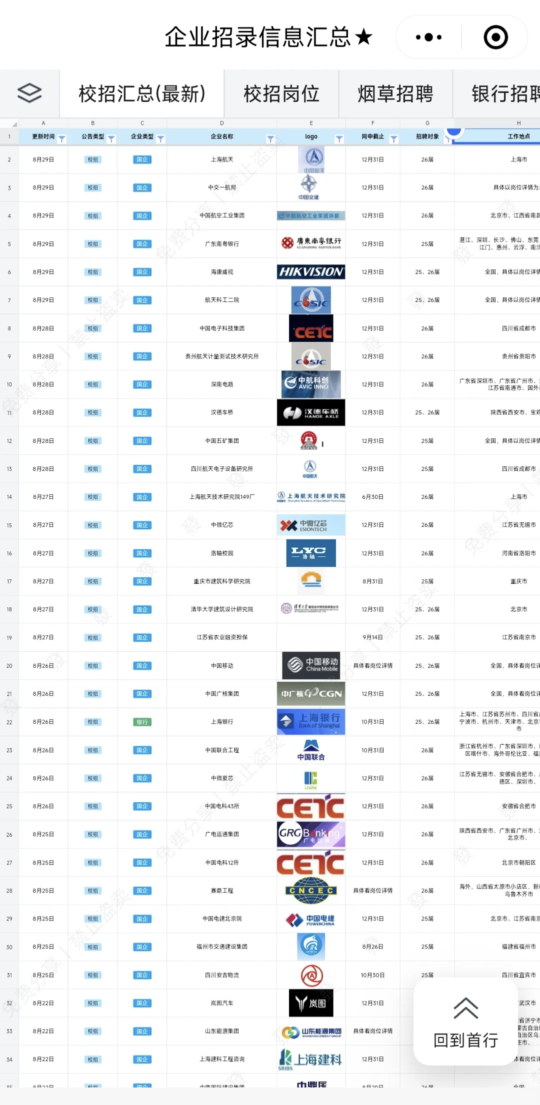 8.29 国央企秋招突然爆发，好多免笔试!