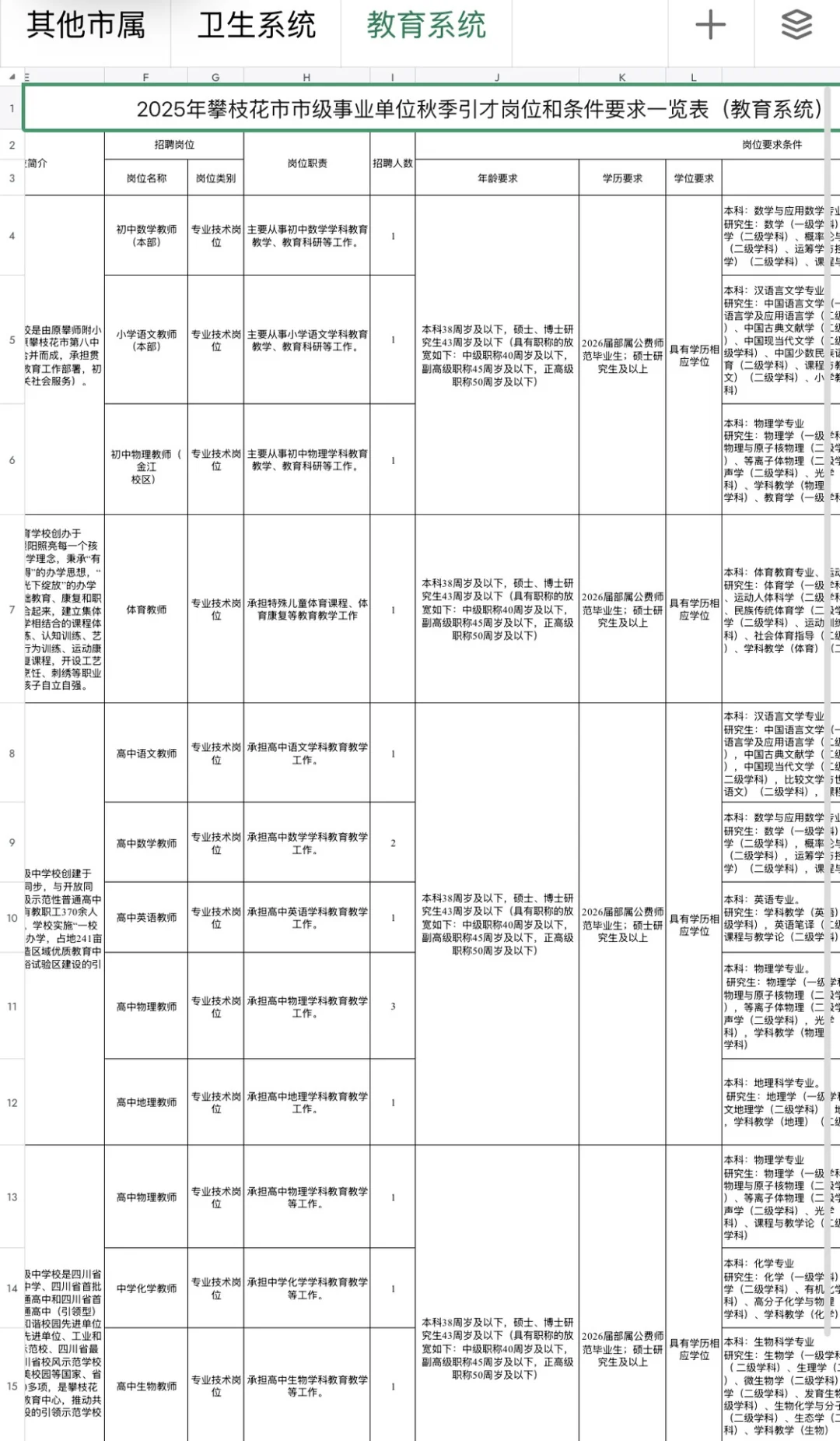 2025下半年攀枝花市事业单位引进人才247人