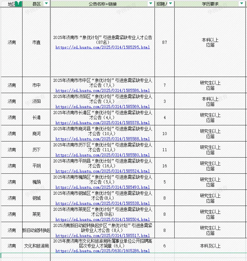 山东人才引进招聘公告大汇总—济南篇