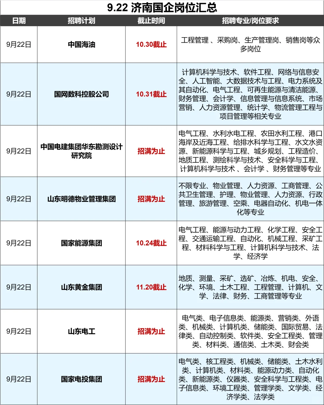 节前济南秋招的招人力度我真的羡慕了！