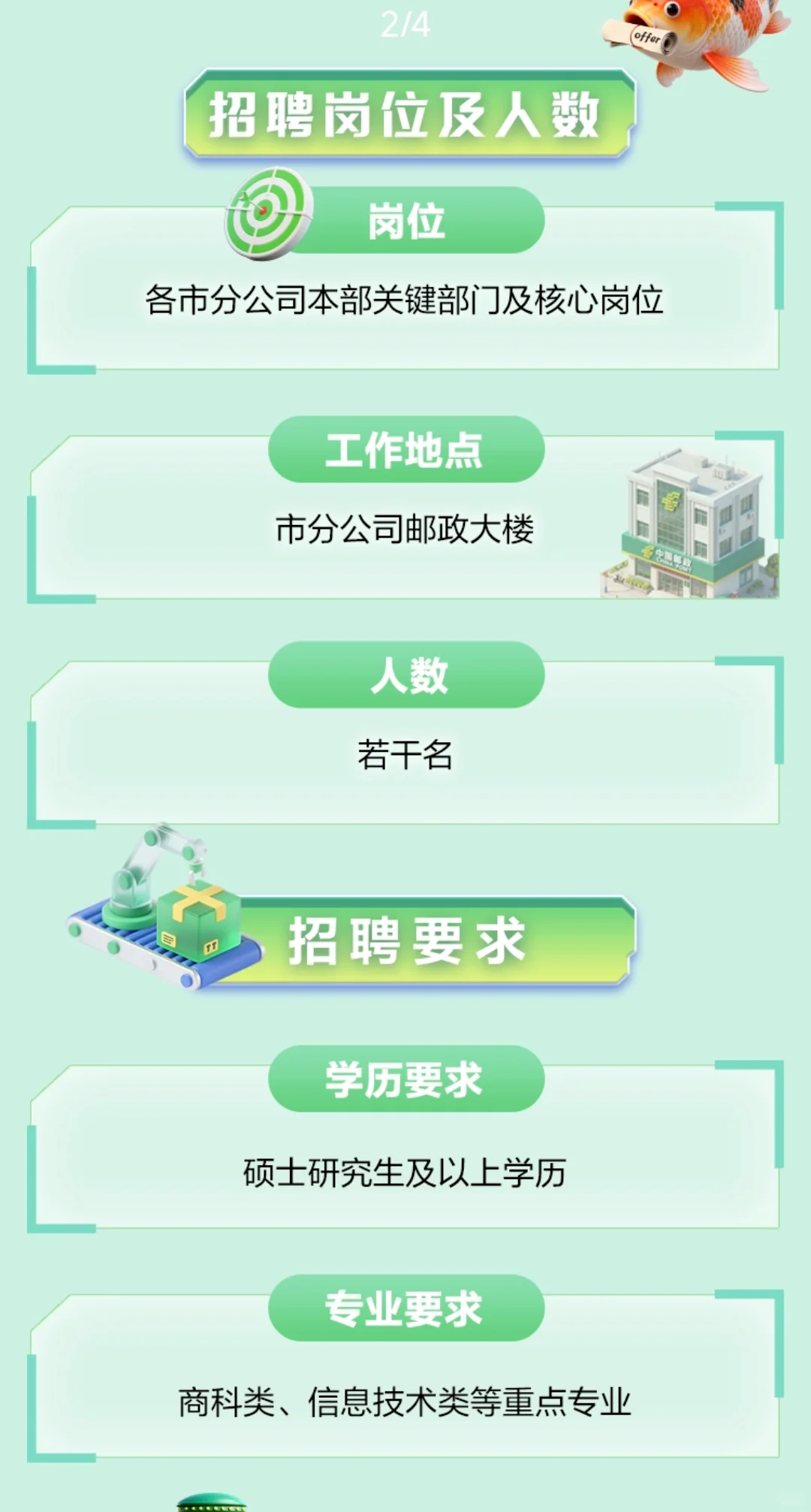 山东邮政！市分高素质人才