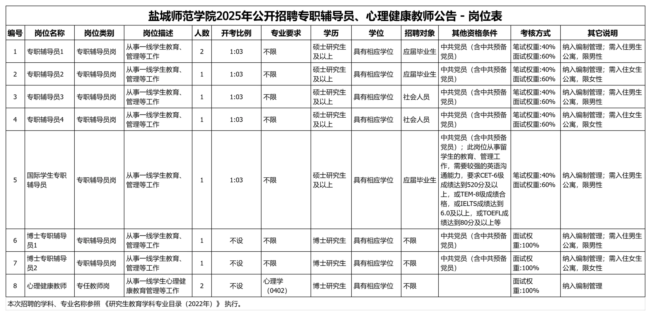 25年9月江苏高校硕博招聘汇总，大专可躺平