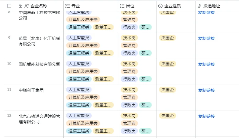 9.24人工智能专业央国企，这是大爆发？