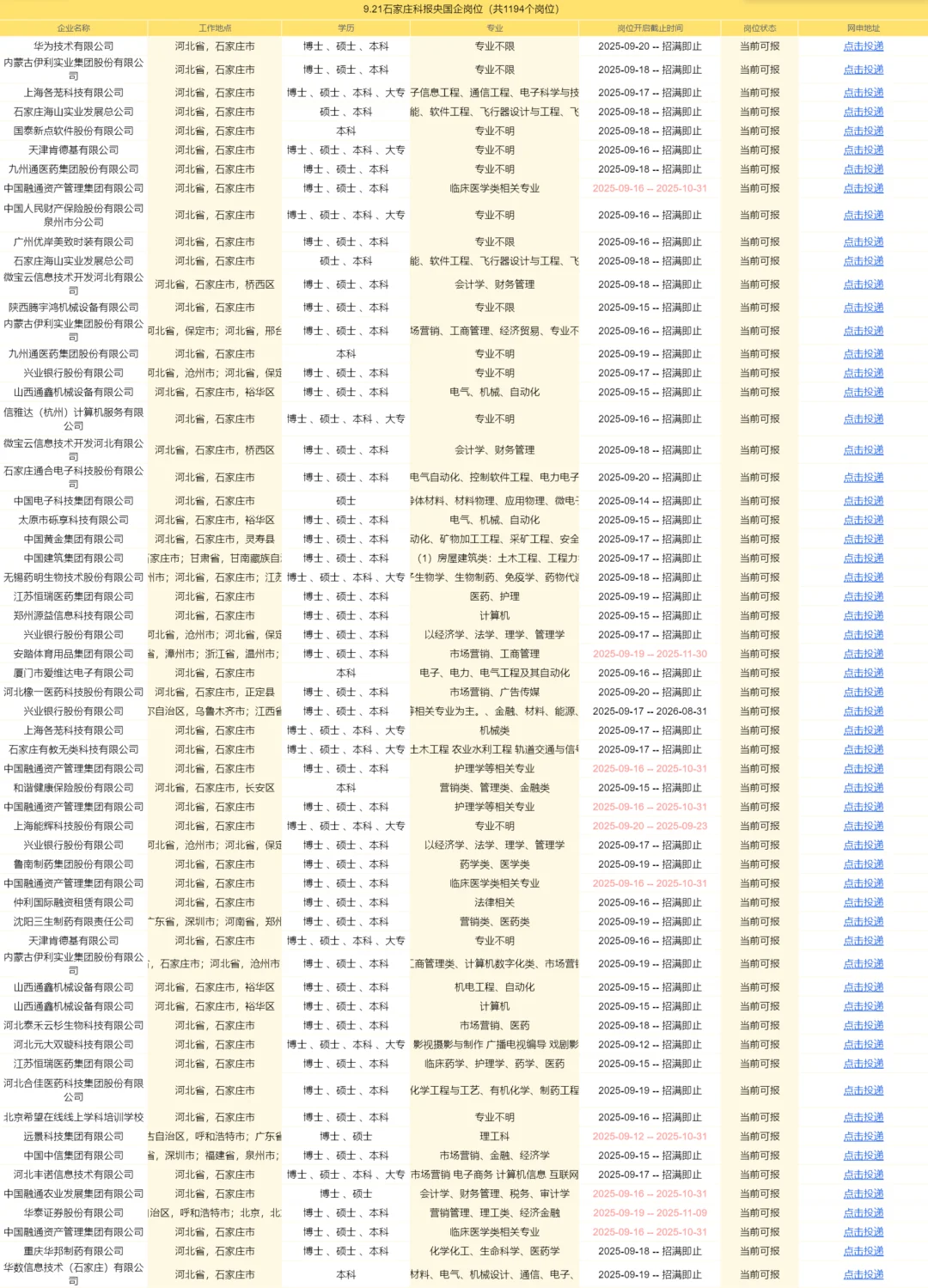 9.21终于等到石家庄新的秋招央国企list !!
