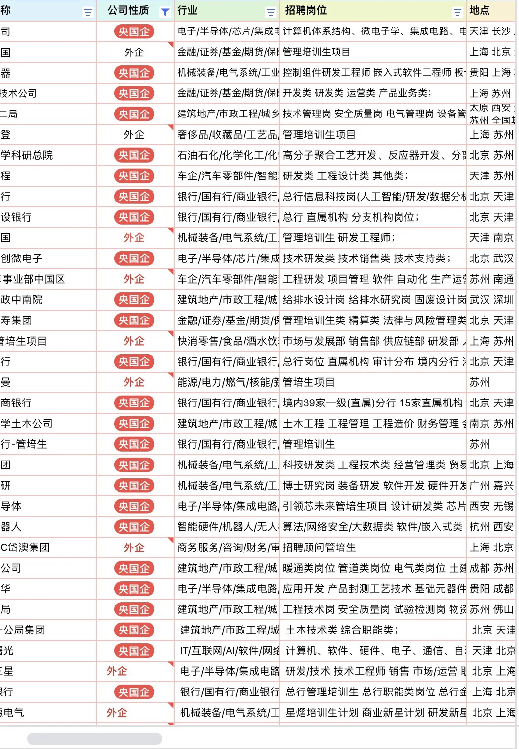 苏州这些央国企也太香了 都是招满即止 速投