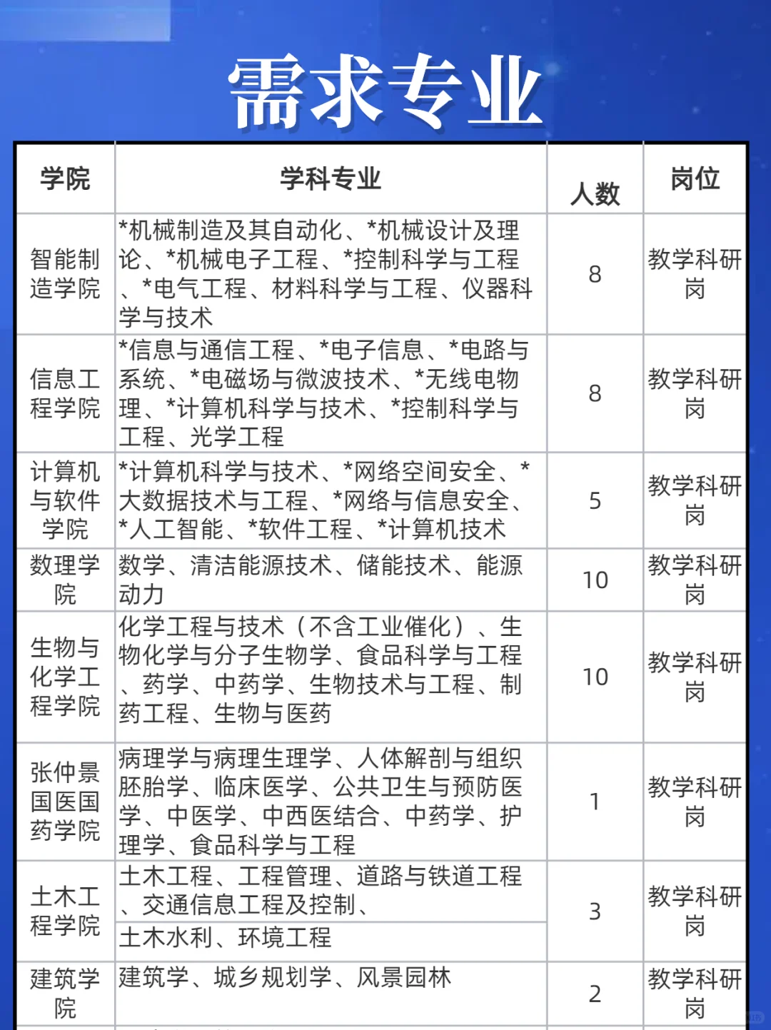 南阳理工学院2025博士人才引进