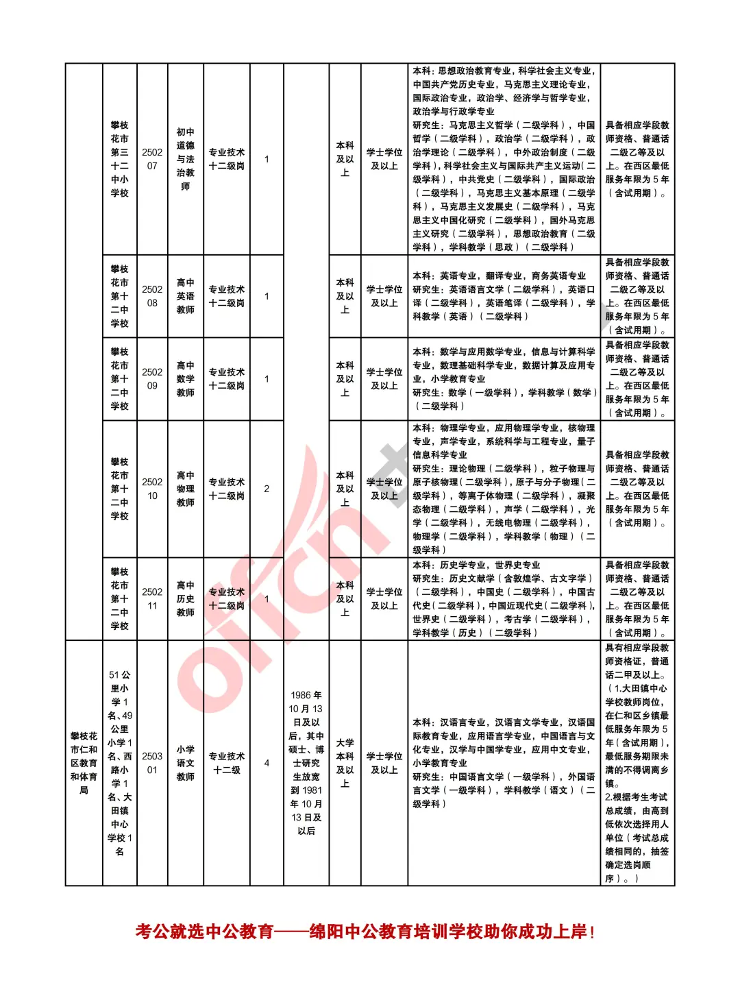 攀枝花2025下半年考试招聘中小学教师107人