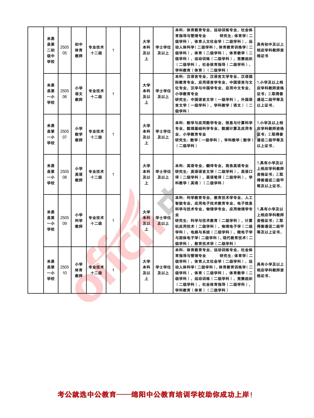 攀枝花2025下半年考试招聘中小学教师107人
