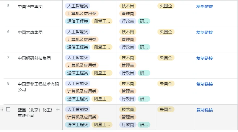 9.24人工智能专业央国企，这是大爆发？