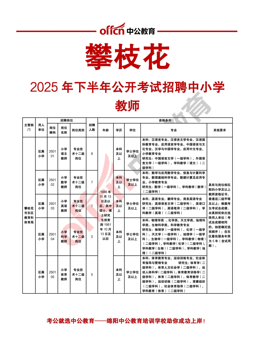 攀枝花2025下半年考试招聘中小学教师107人