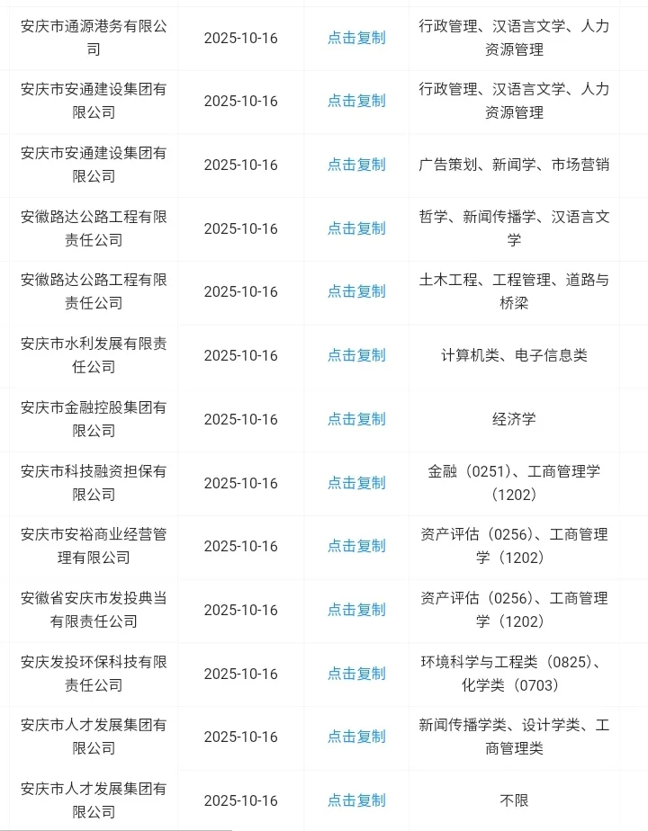 安徽安庆秋招可以投的央国企！