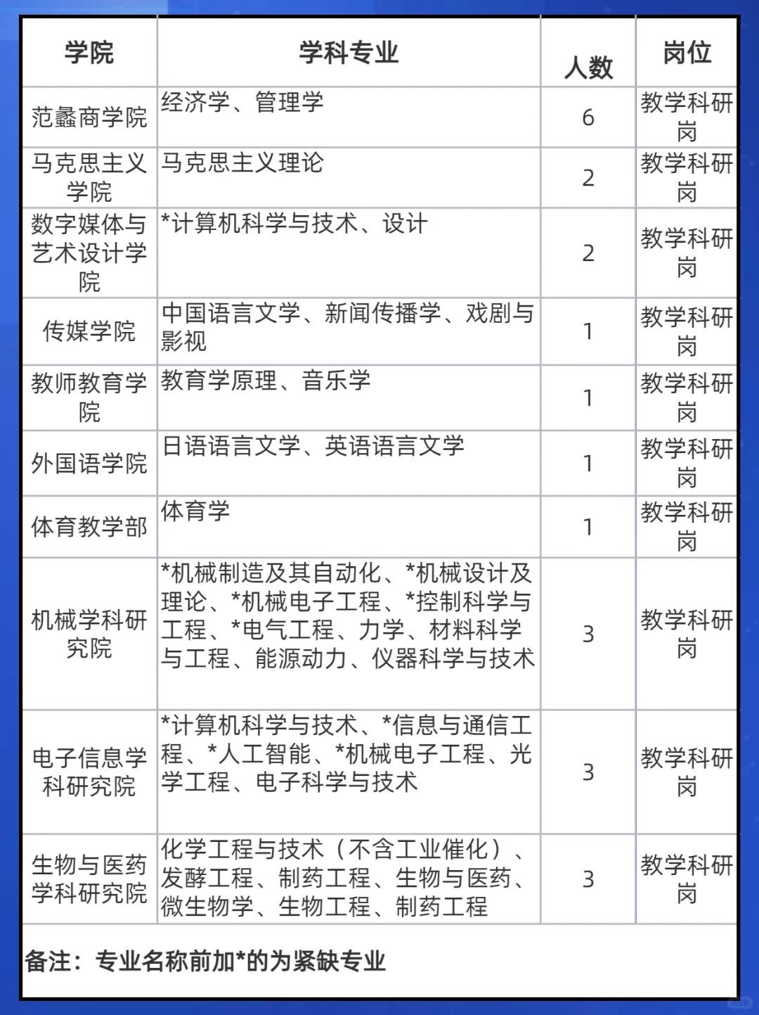 南阳理工学院2025博士人才引进