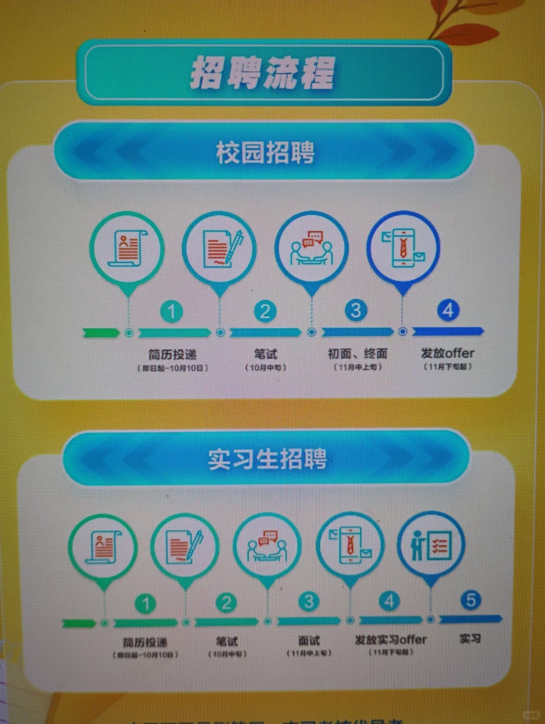 9.11 这些都是昨天新开的秋招😎校招网申