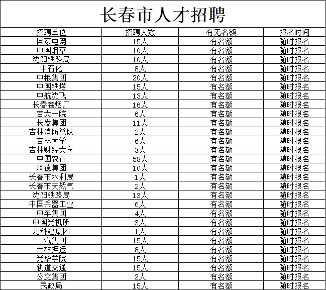 长春人才招聘