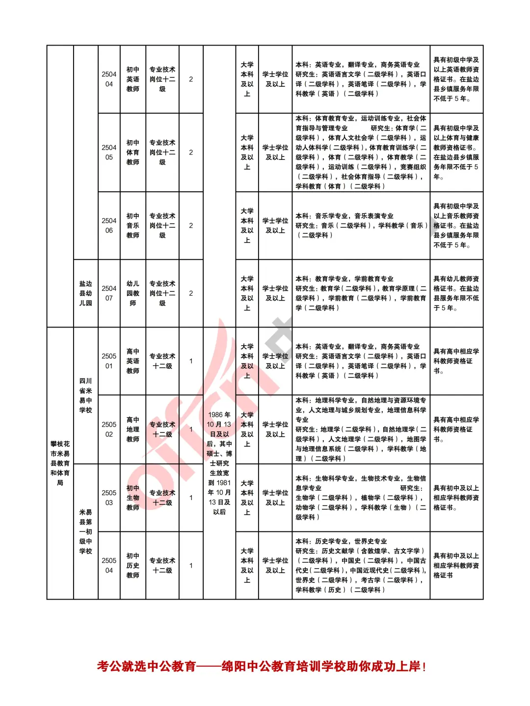 攀枝花2025下半年考试招聘中小学教师107人