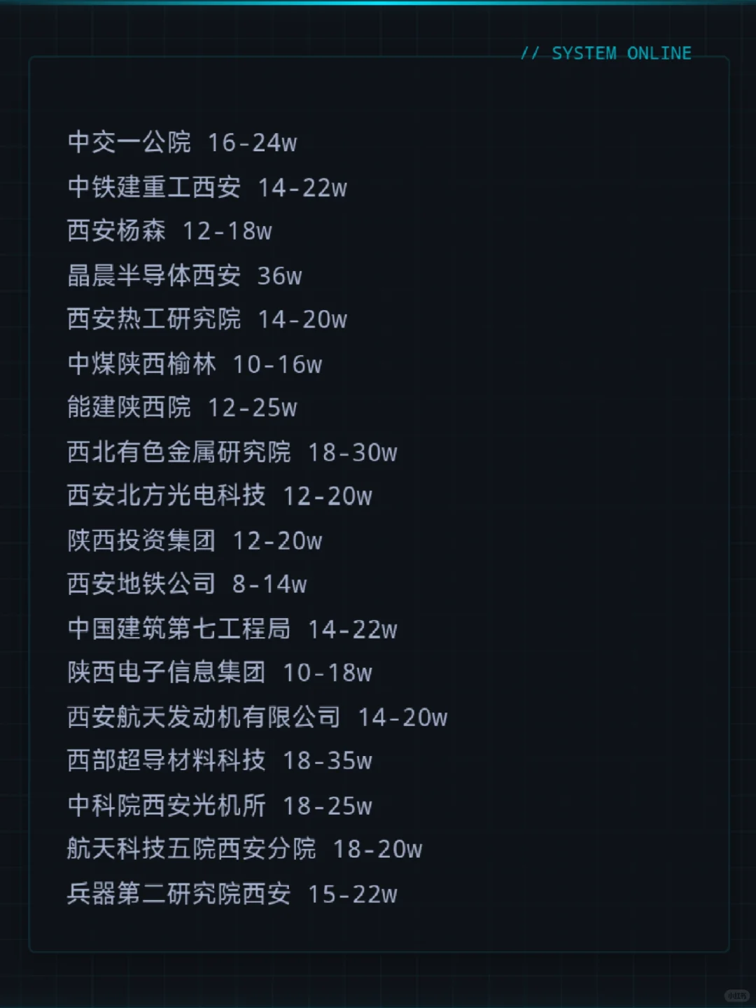 神仙单位——西安篇