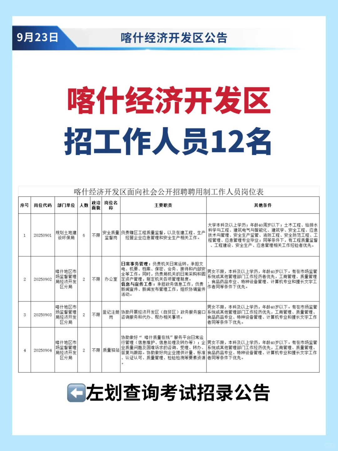 喀什经济开发区招12人✅8400元/月五险一金