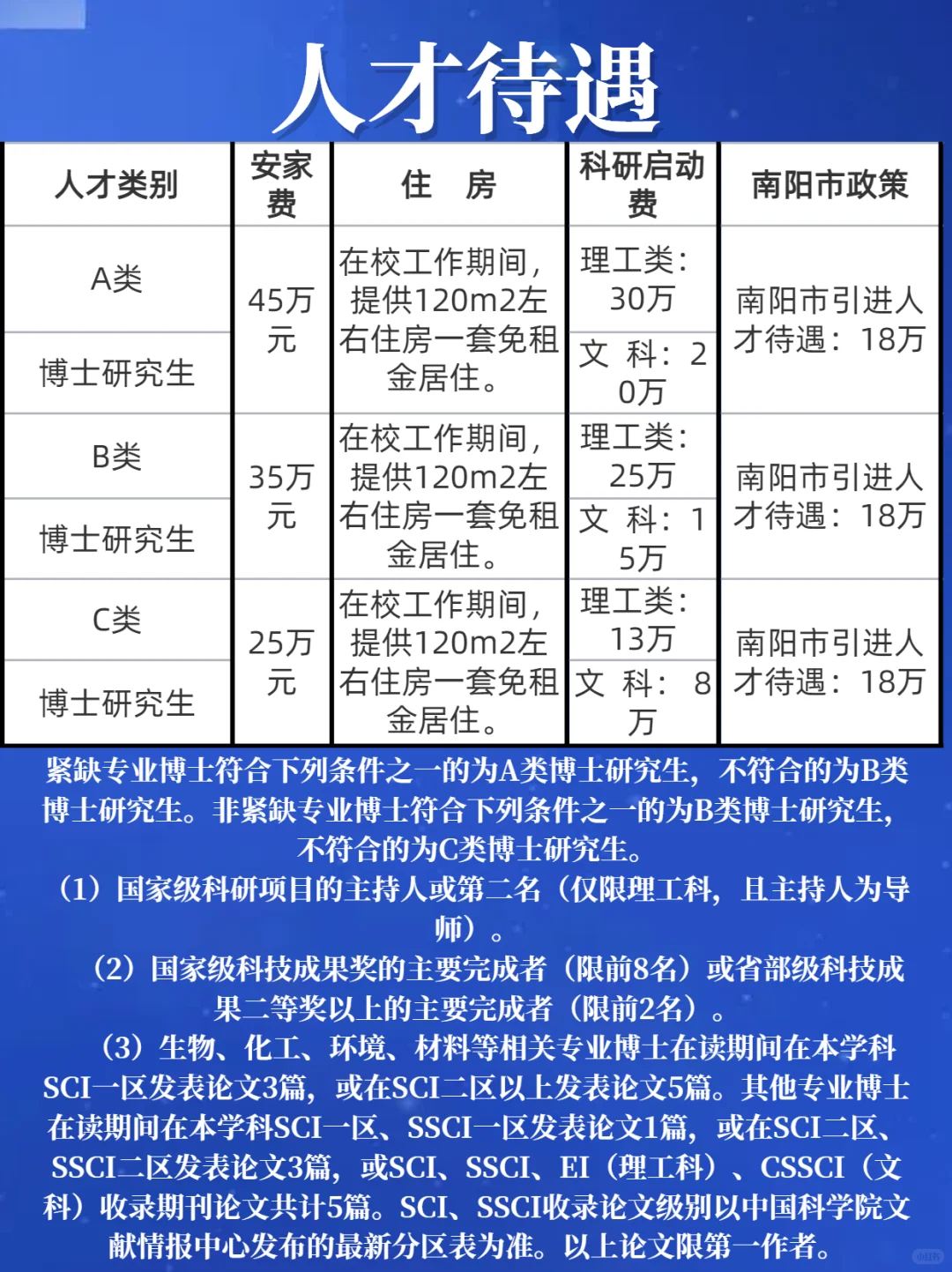 南阳理工学院2025博士人才引进