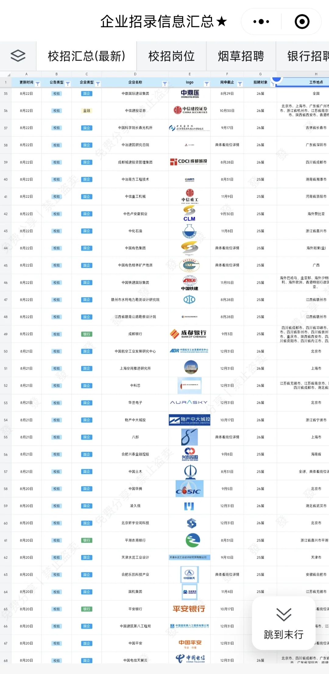 8.29 国央企秋招突然爆发，好多免笔试!
