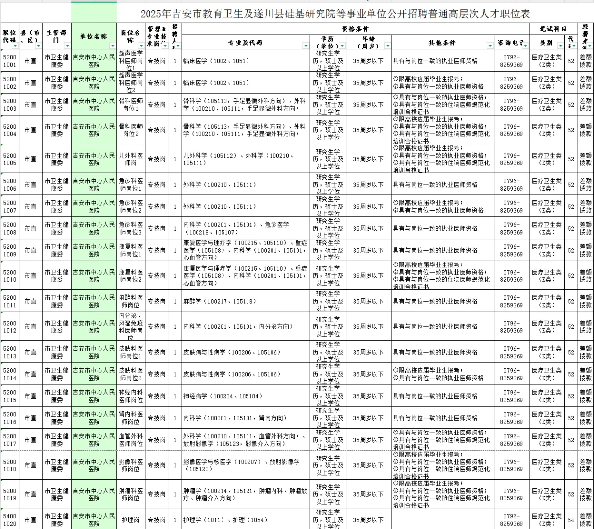 吉安市教育卫生等事业单位招聘高层次人才