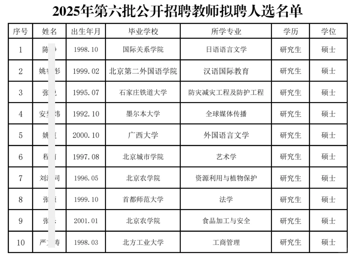 延庆区教师拟聘10人公示 恭喜上岸教师编！