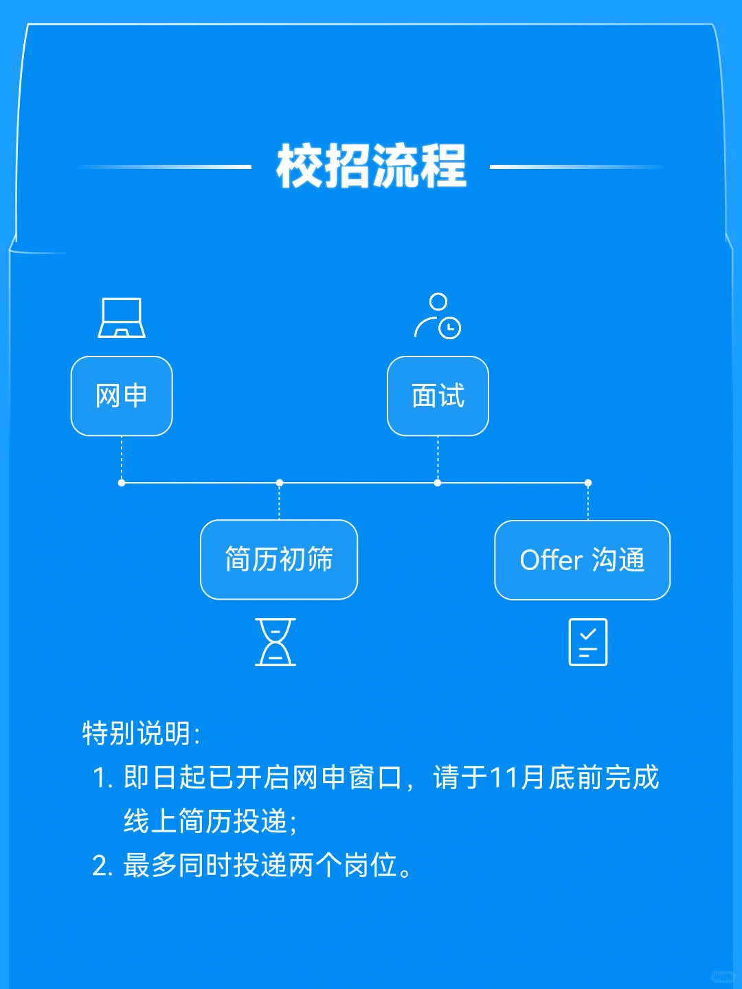 拓竹科技 2026 非研发类校招正式启动！