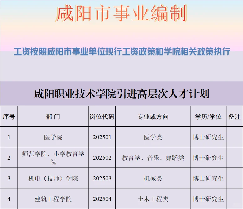 咸阳职业技术学院引进高层次人才公告