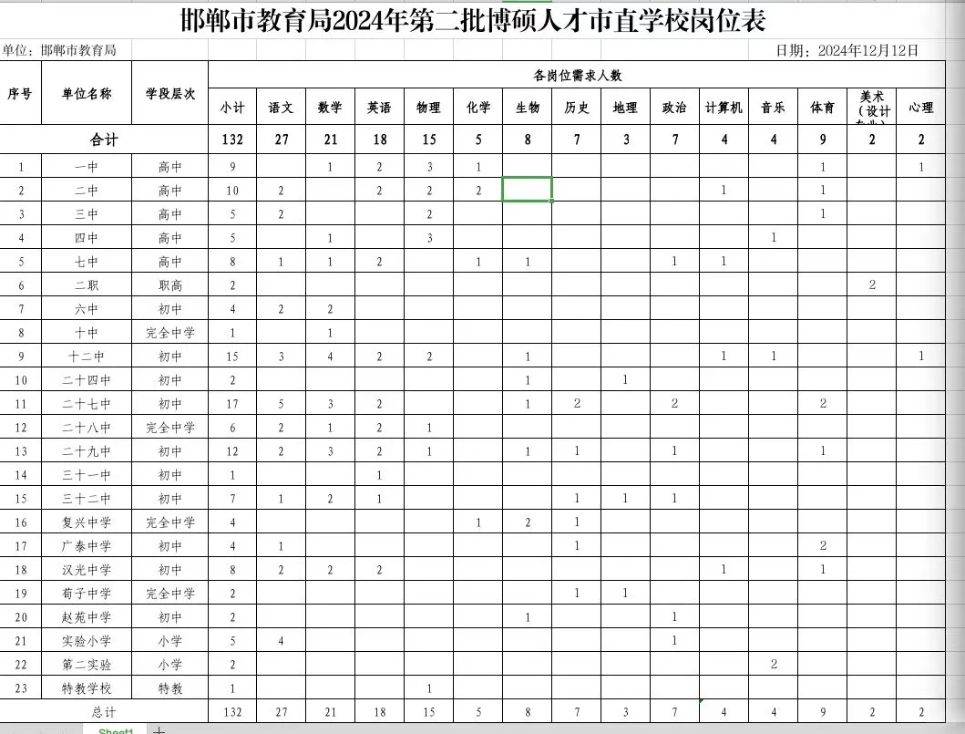 预估25年邯郸市直人才引进教师岗名额