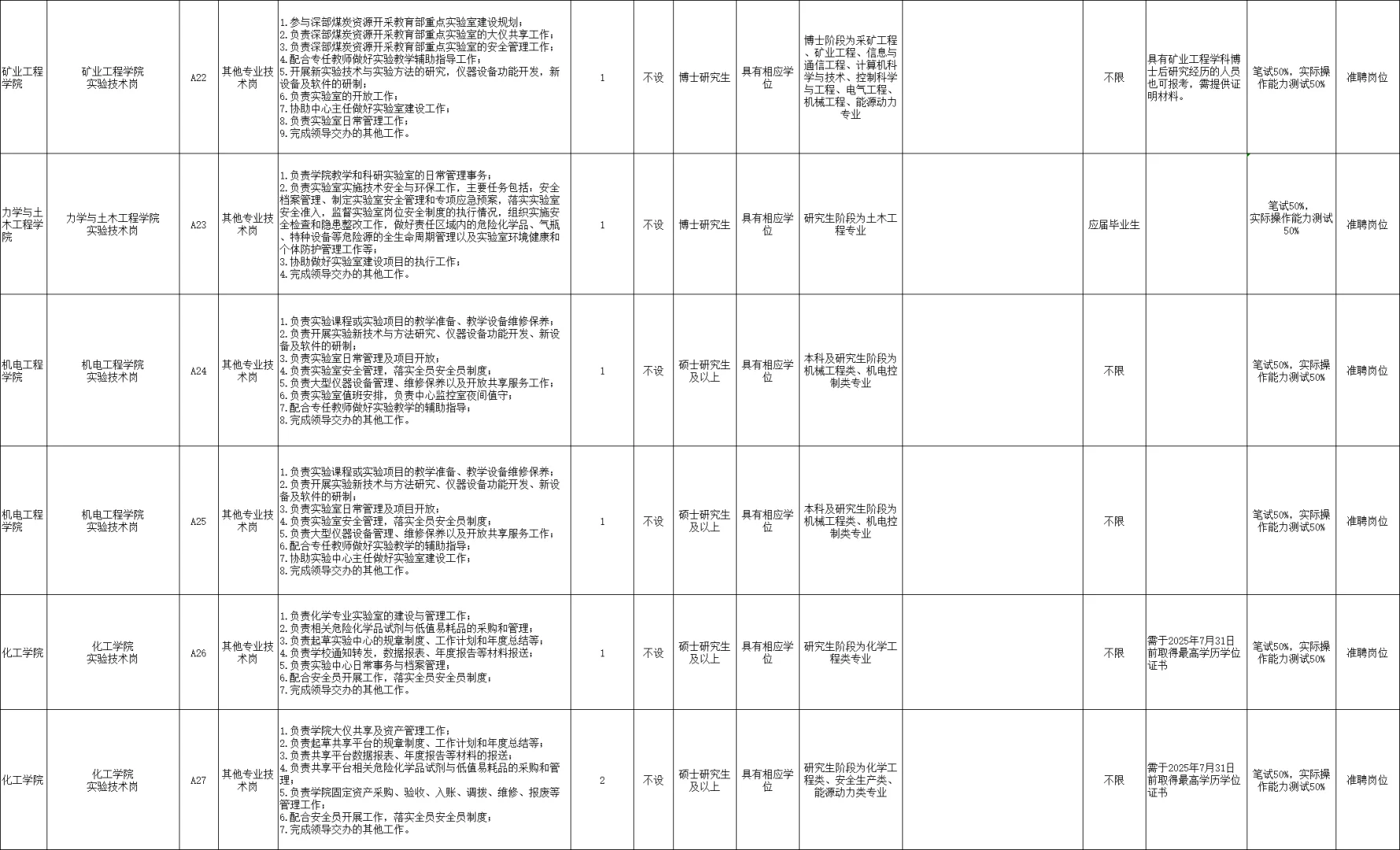 中国矿业大学25年招聘准聘人员52名丨硕博