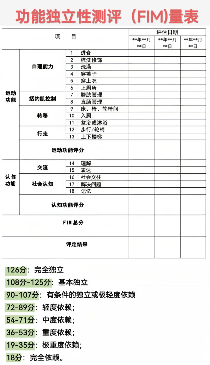康复评定最常用20个量表汇总（二）