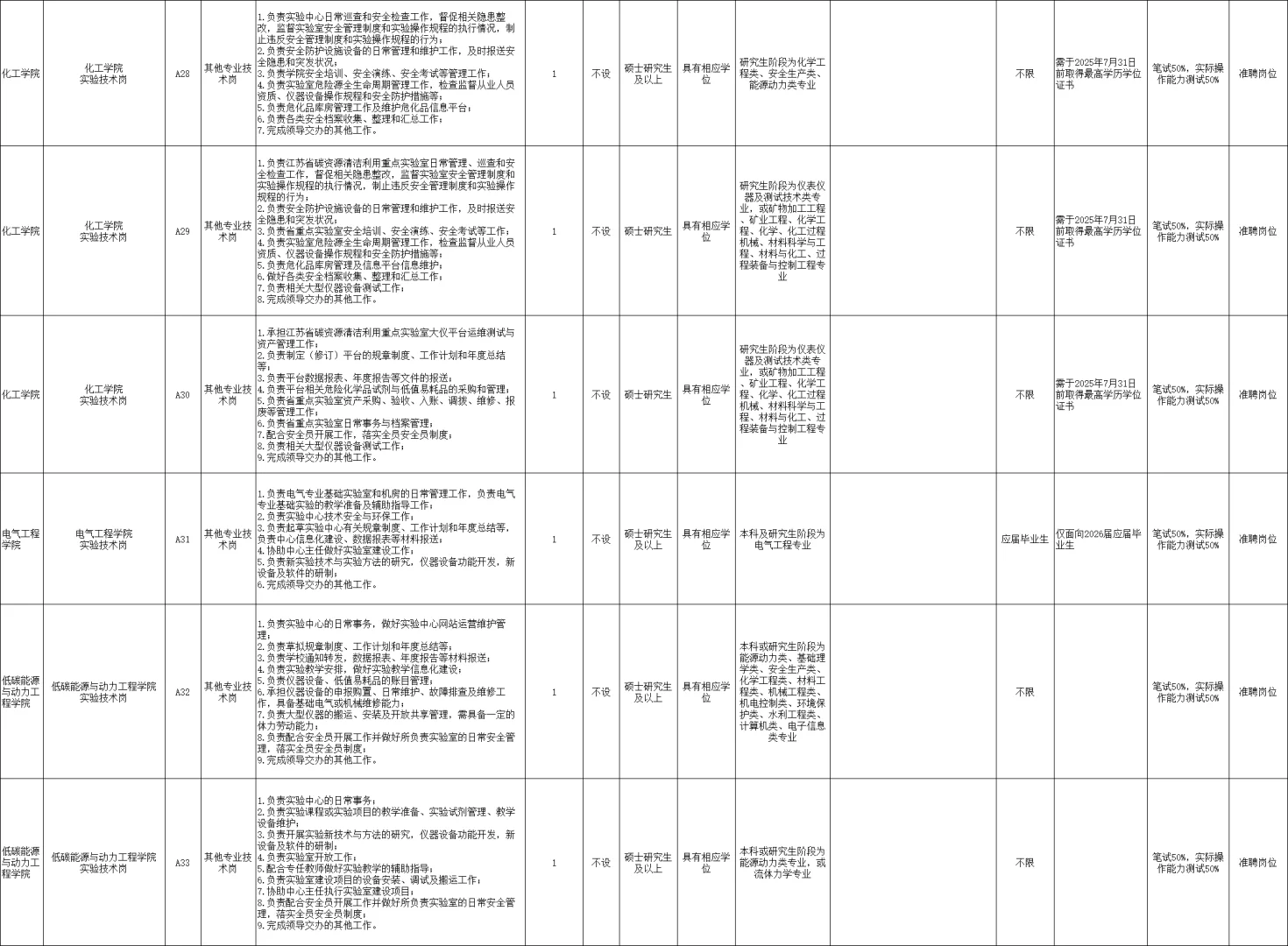 中国矿业大学25年招聘准聘人员52名丨硕博