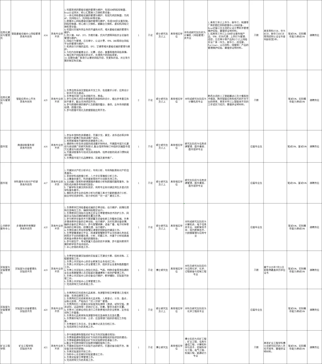 中国矿业大学25年招聘准聘人员52名丨硕博
