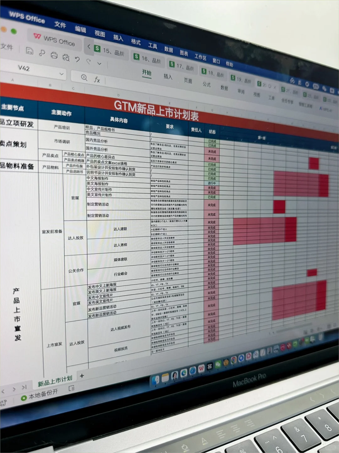 新聘的品牌策划师，他的市场策略好清楚！