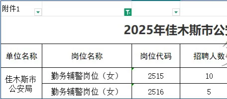 佳木斯市区zhao 聘辅警150人