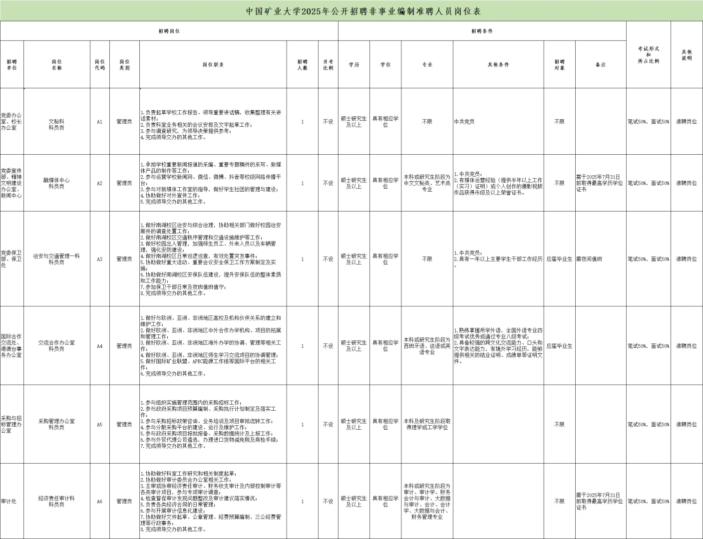 中国矿业大学25年招聘准聘人员52名丨硕博