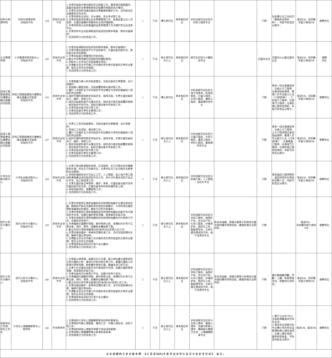 中国矿业大学25年招聘准聘人员52名丨硕博