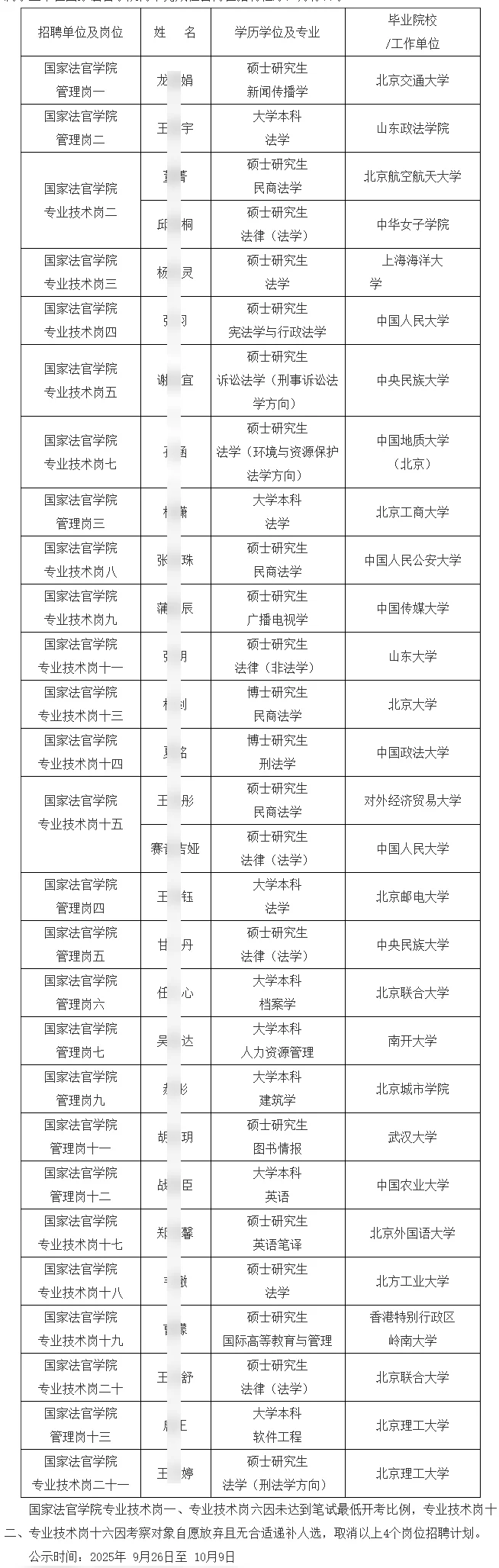 最高人民法院拟聘30人公示