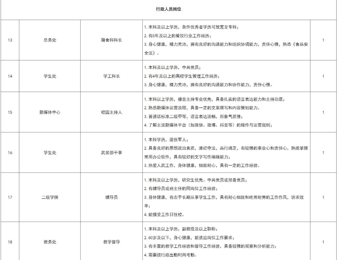 广东酒店管理职业技术学院2025年人才招聘