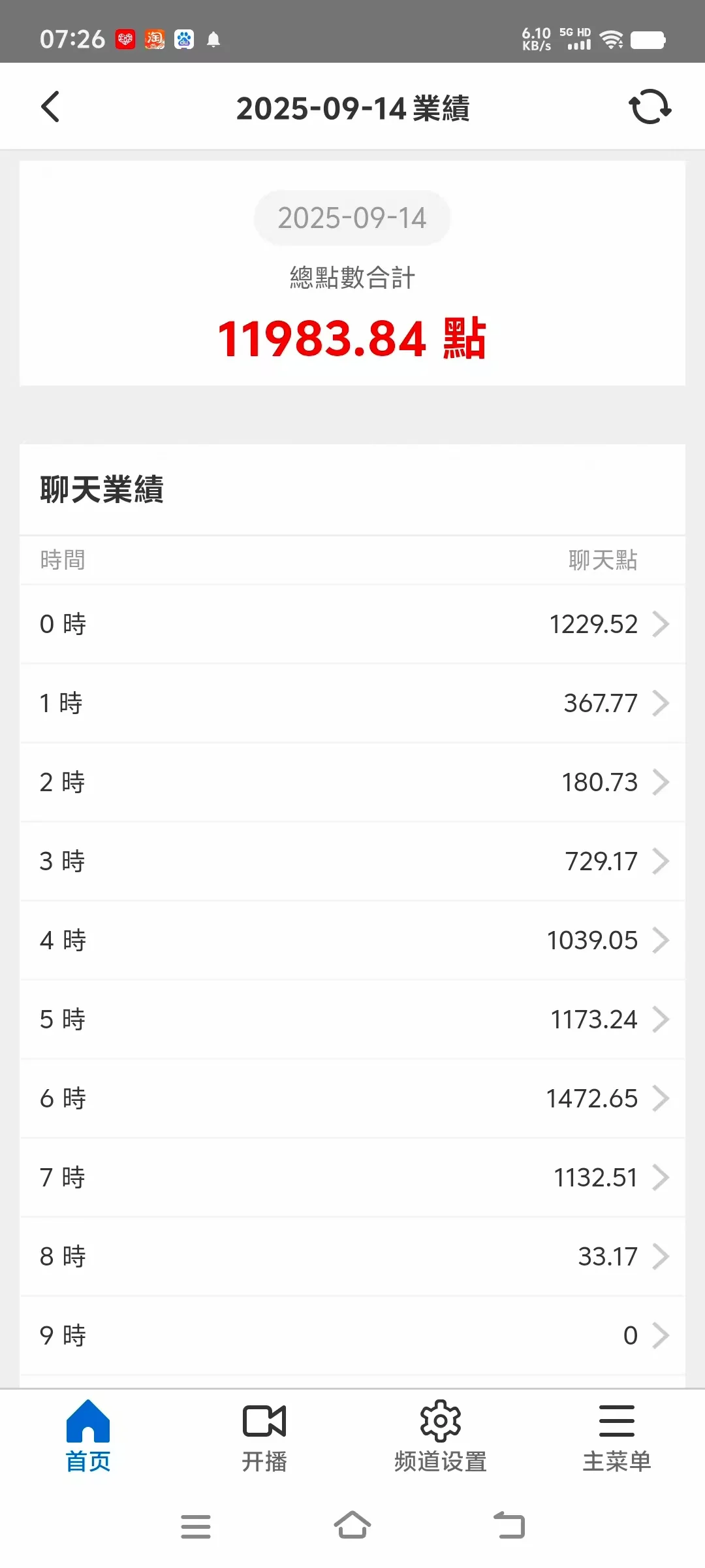 主播招募群