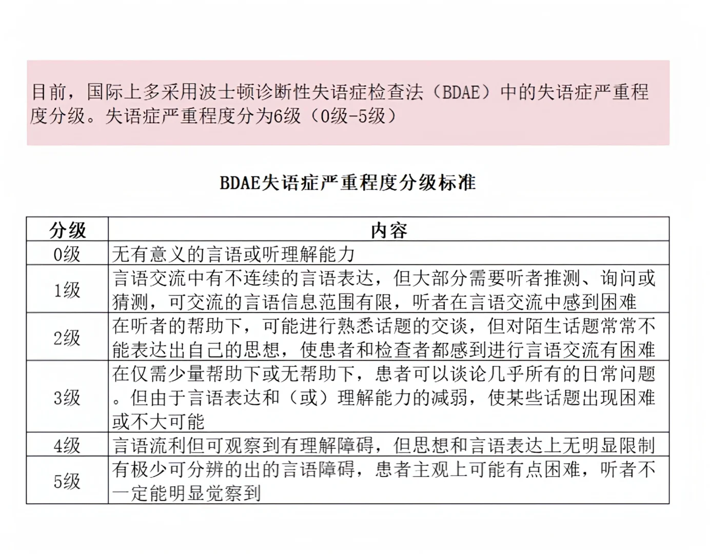 康复评定最常用20个量表汇总（二）
