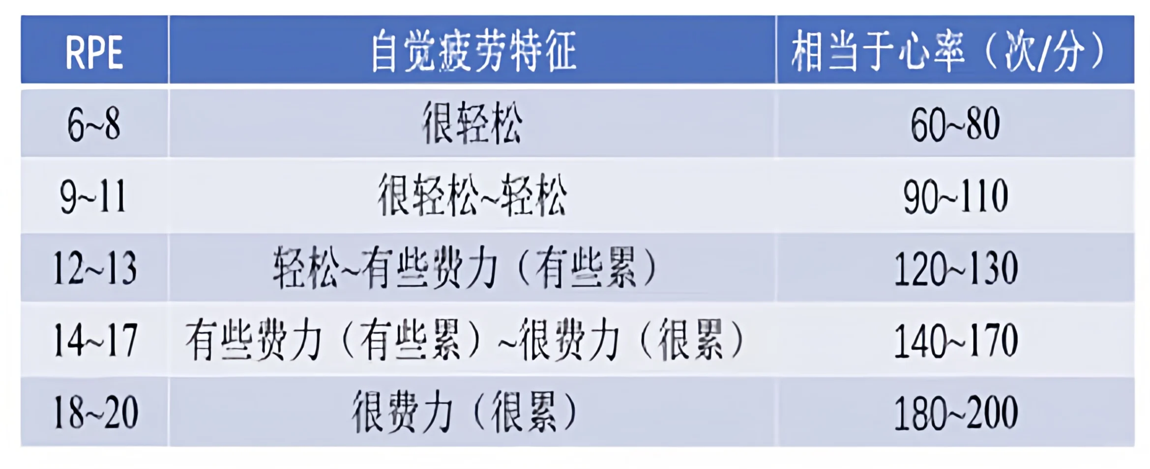 康复评定最常用20个量表汇总（二）