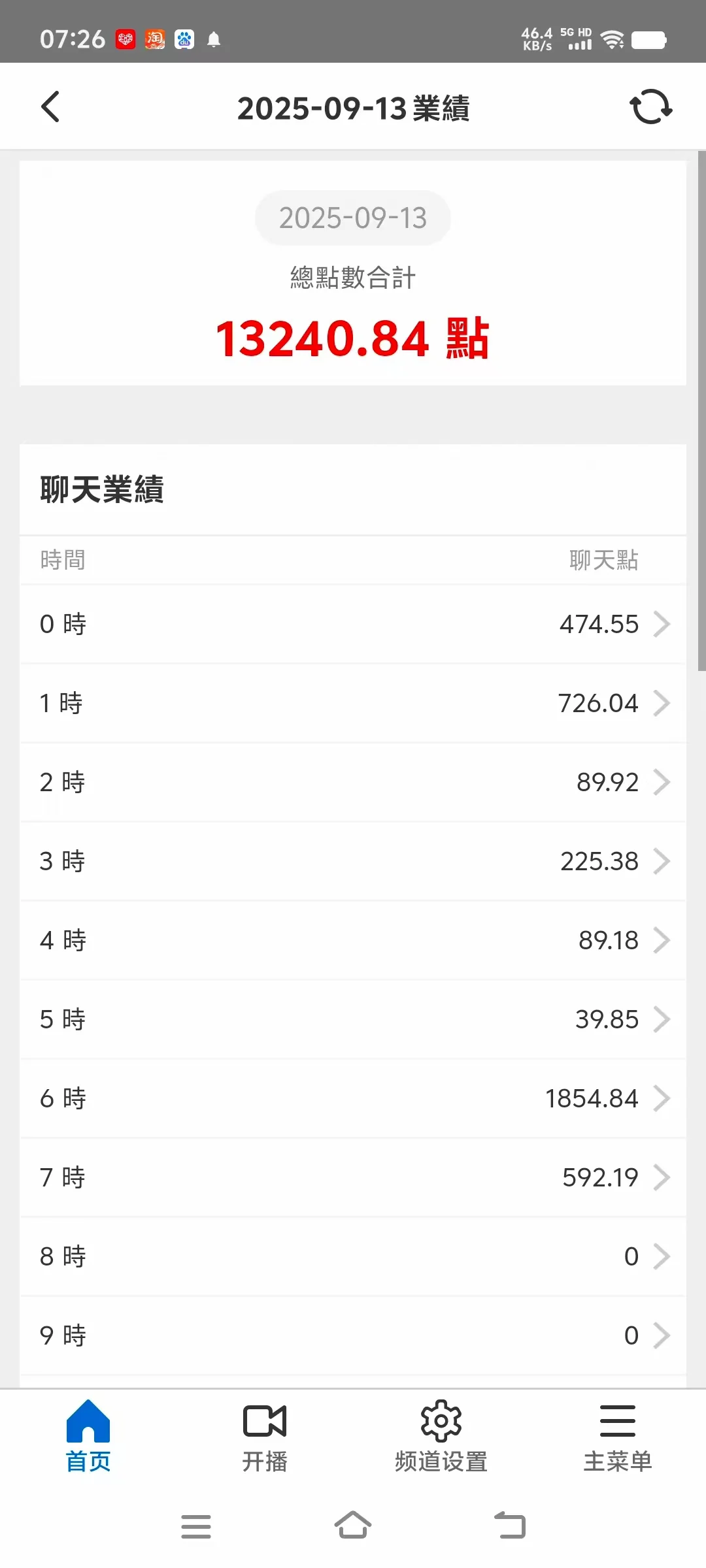 主播招募群