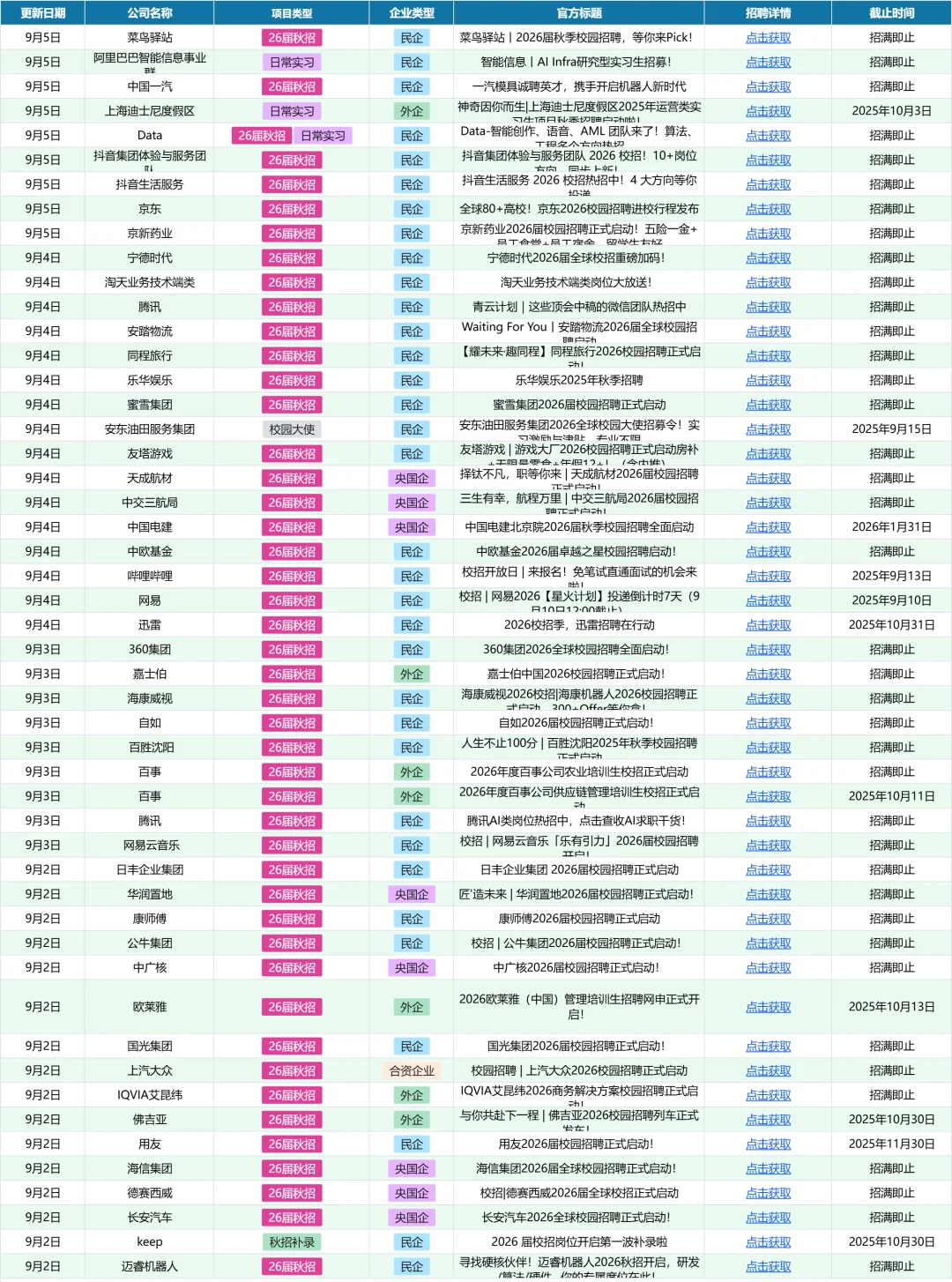 这些企业即将截止招聘❗️❗️❗️