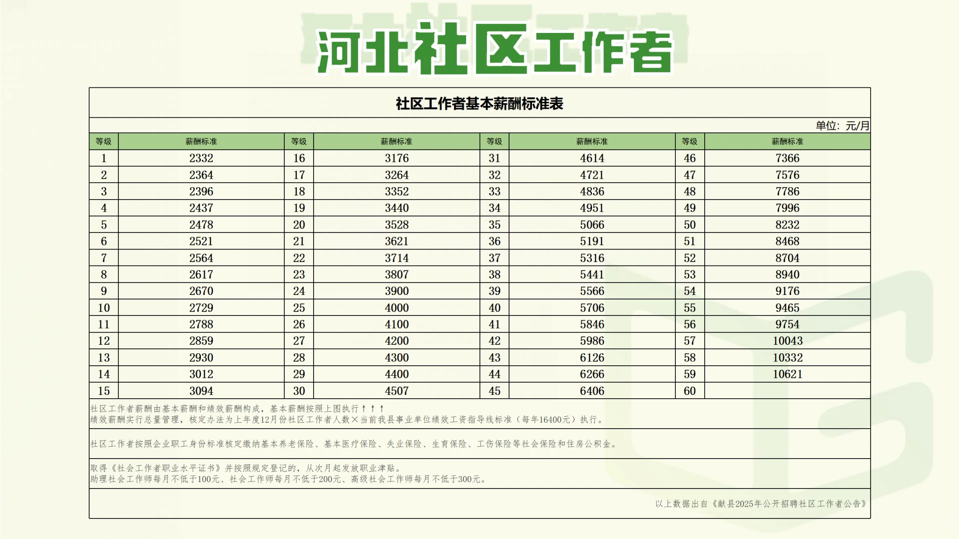 注意‼️雄安社工审批过了，马上招！！！