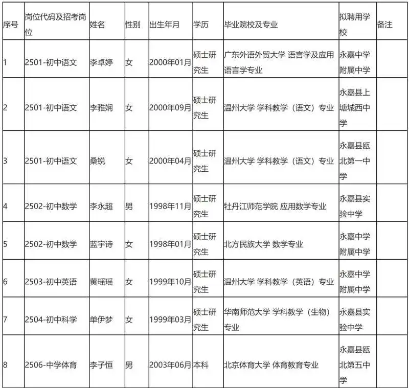 25年温州市永嘉县校招教师拟聘名单公示