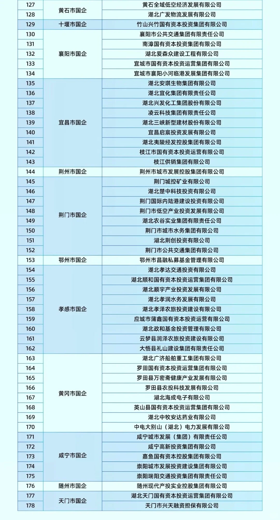 2025年湖北国资国企秋季招聘会（180家企业）