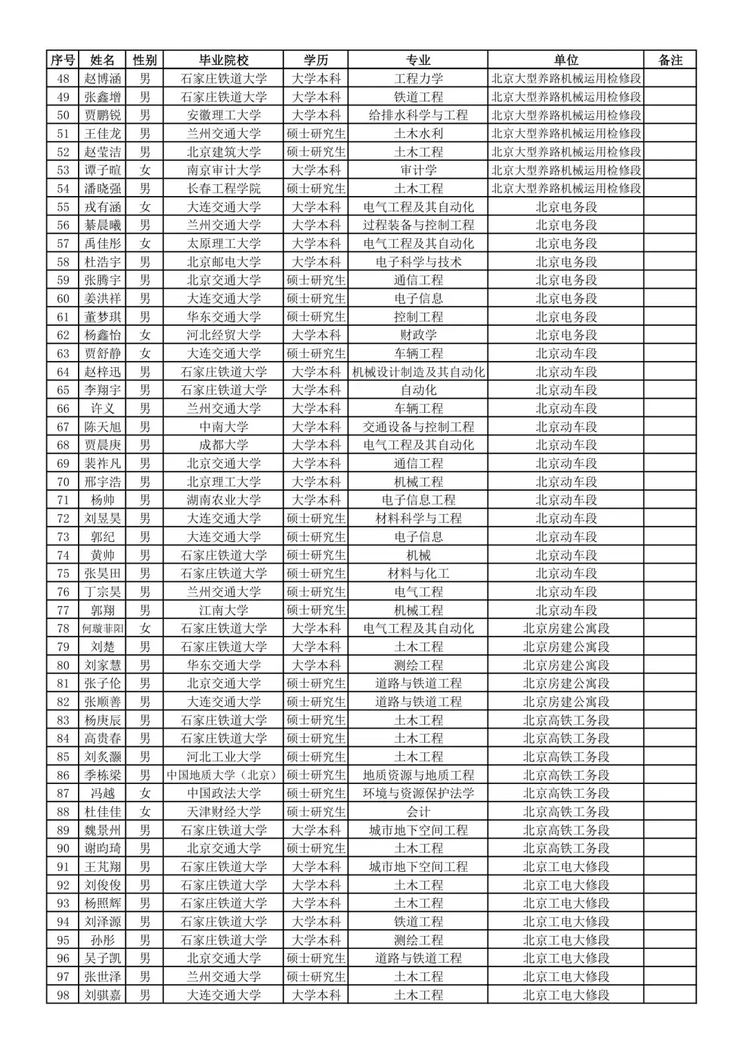 国铁集团京内单位2025接收名单
