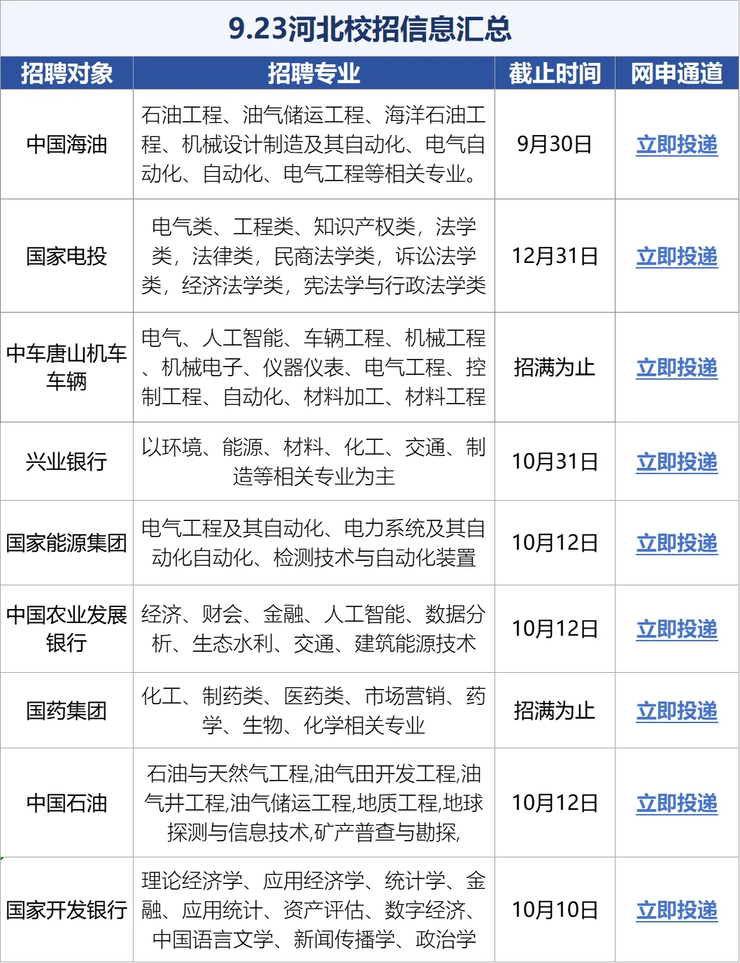 提醒一下26届，河北校招爆发了！